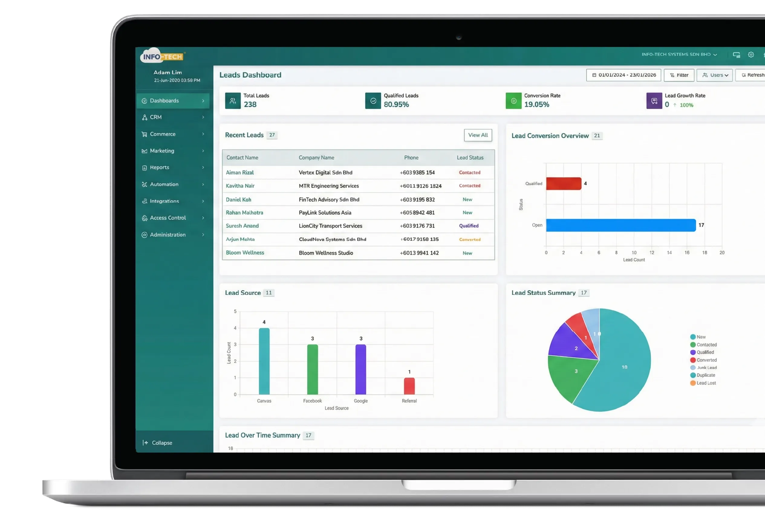 crm software dashboard