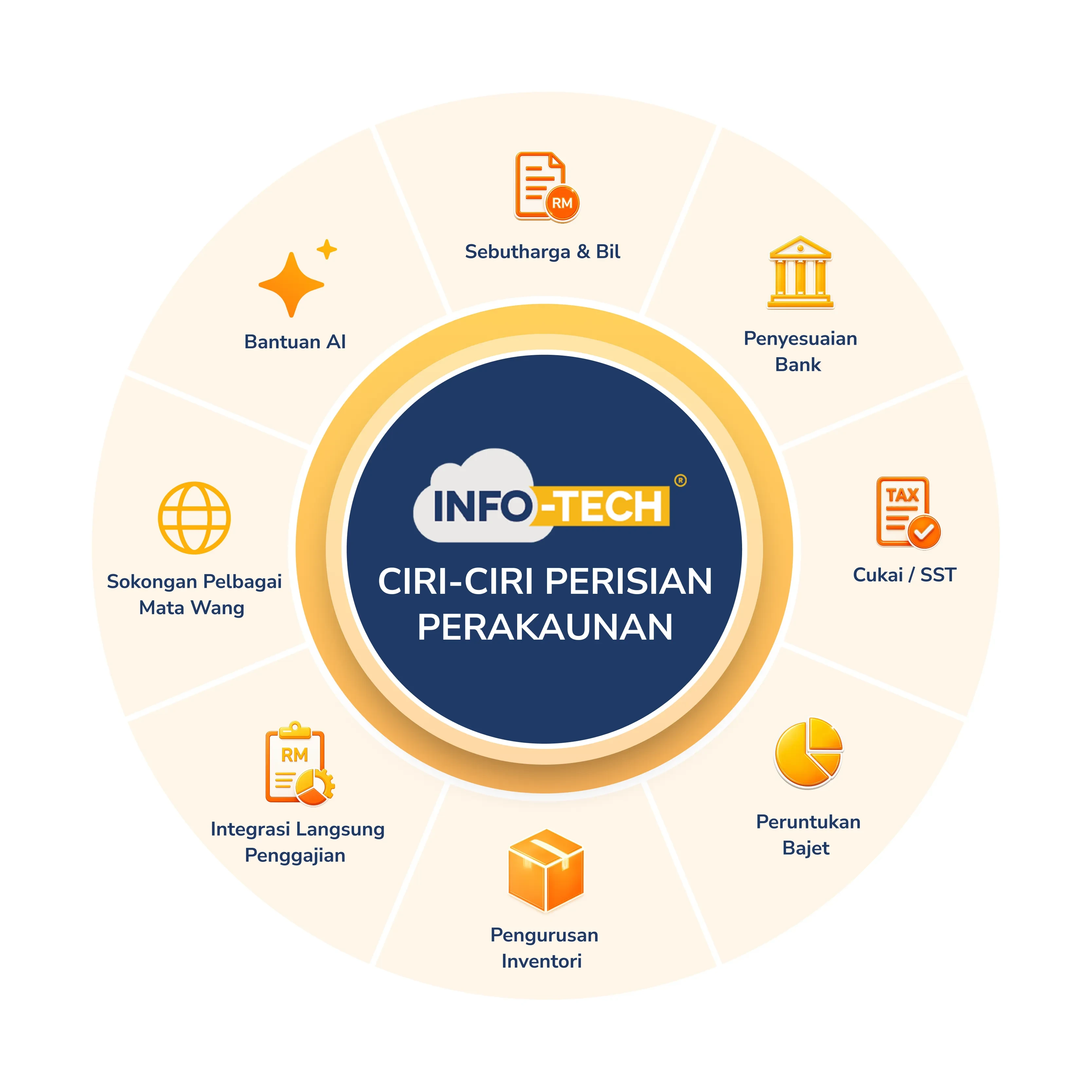 Accounting Software Features