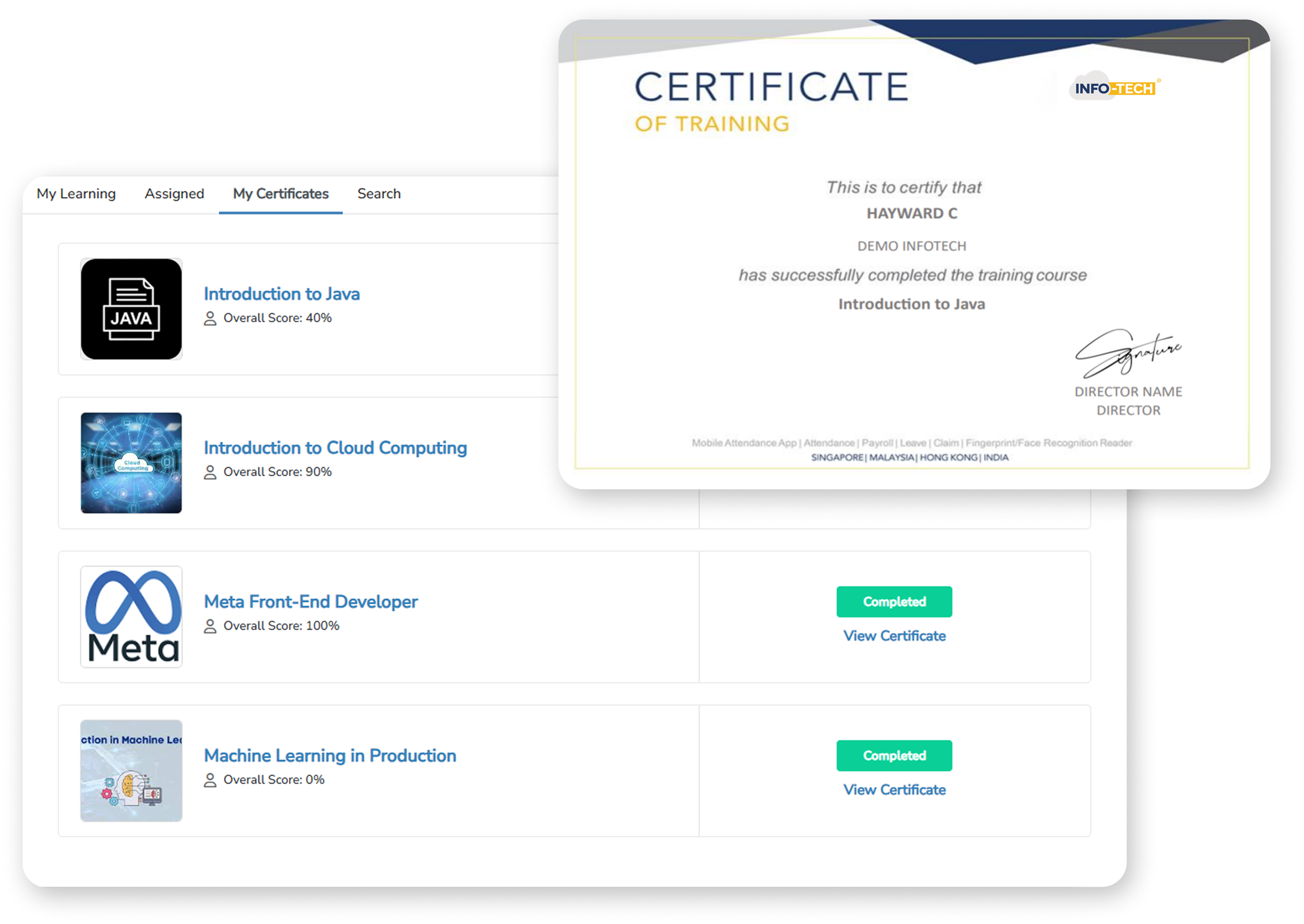 certficiate compliance