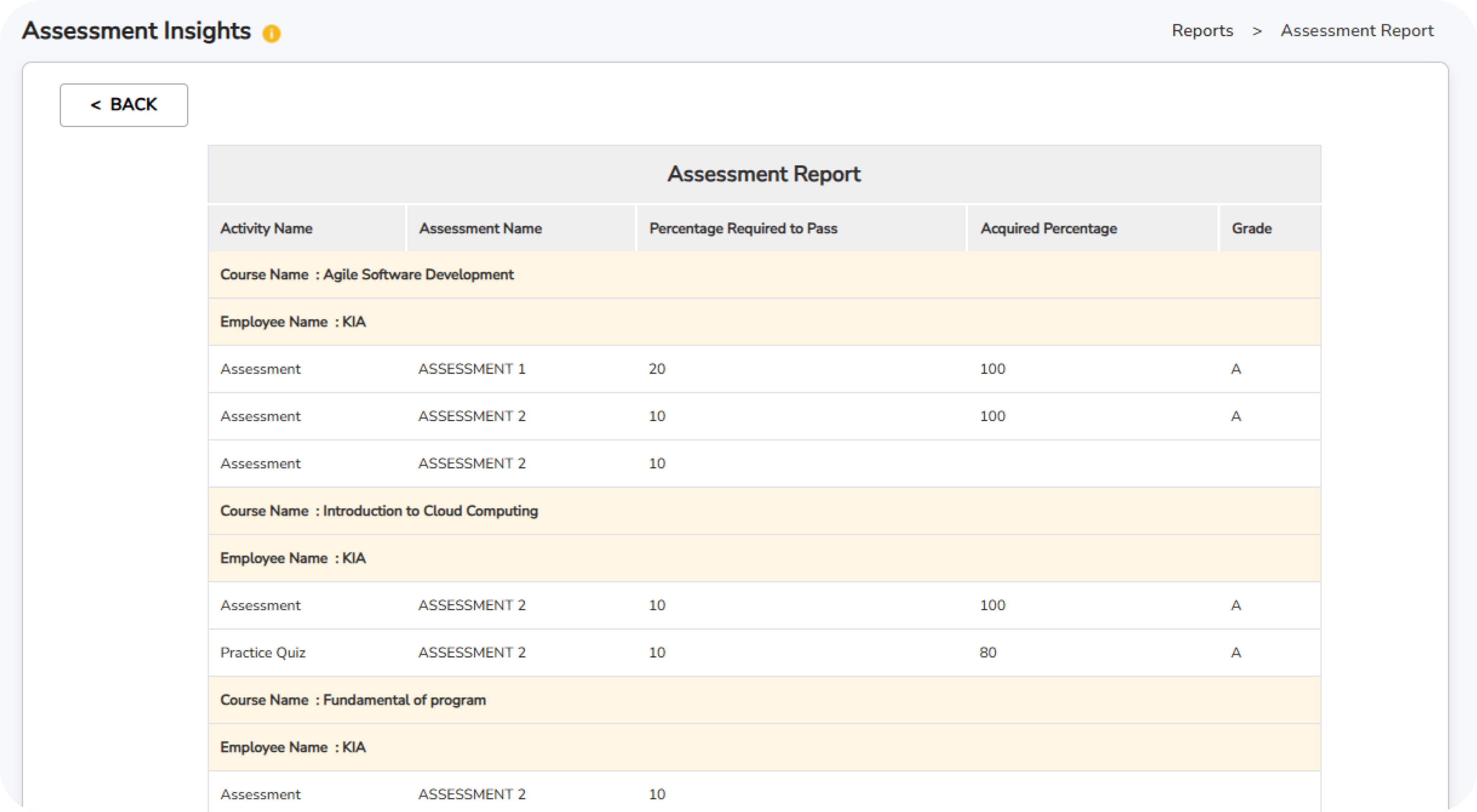analytics report